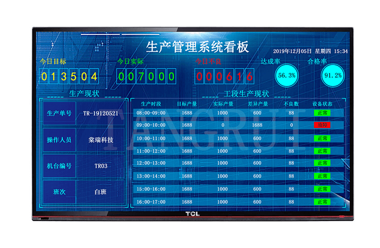 云终端MES无缝对接屏