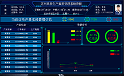 产线汇总液晶屏