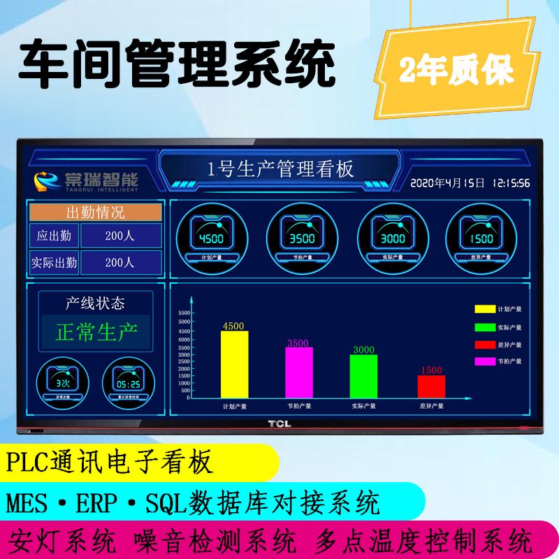 液晶生产管理电子看板助企业数字化可视化管理转型